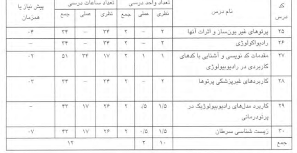 دروس اختصاصی اجباری(core) برنامه آموزشی مقطع کارشناسی ارشد ناپیوسته‌ی رشته‌ی رادیوبیولوژی