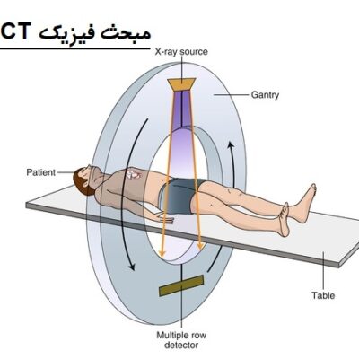 CT فیزیک