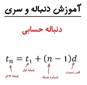 دنباله و سری 