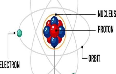 ساختار اتم و مدل های اتمی