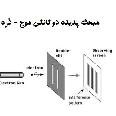 اثرات دوگانگی موج-ذره